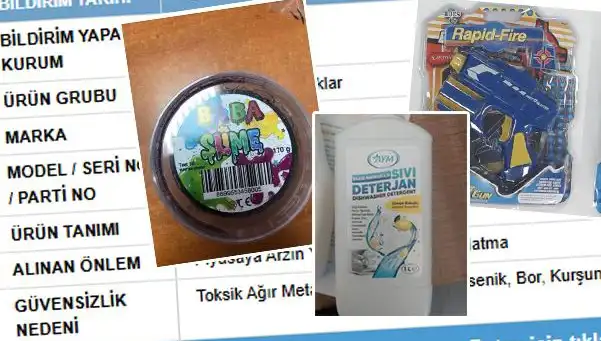 GÜBİS'ten Şok İfşa: Riskli Ürünler Toplatılıyor!
