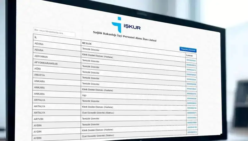 Sağlık Bakanlığı 3.658 İşçi Alımı: Kura Çekimine Dair Tüm Detaylar Burada!